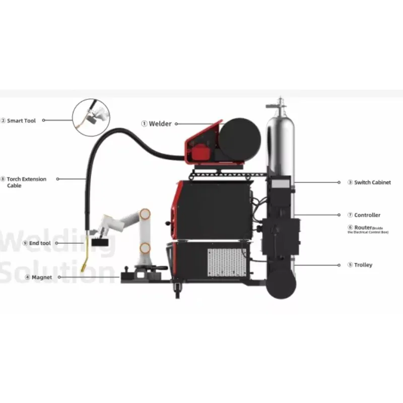For 2026 FR5 6-Axis Collaborative Robot Arm (Cobot) Multi-Purpose 5kg Payload 922mm Reach PLC Motor IP54/IP65 1m/s Speed