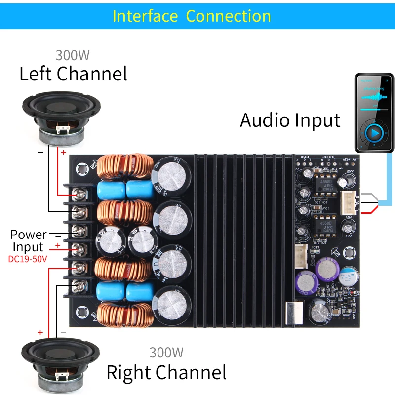 UNISIAN 300W TPA3255 Audio Amplifier Board 2.0 Channels Class-D High Power Output 2X300W HIFI Digital Stereo Amplifiers Module