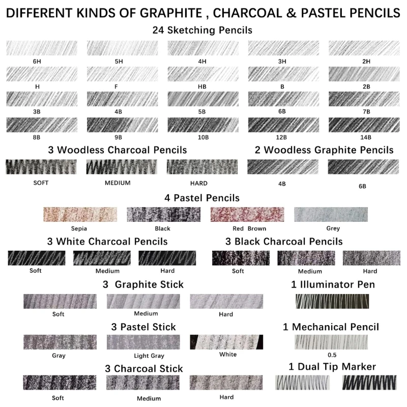 70 stuks kunsttekenbenodigdheden voor beginnende kinderen studenten schaduw, blending, schetsen, kunsttekening, kunstenaar
