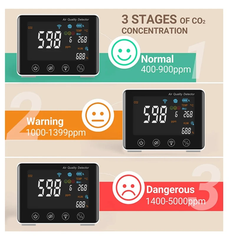 Detektor powietrza CO2 Wifi 4-w-1 Detektor powietrza CO2 Temperatura Wilgotność AQI Do domowego biura Namiot do uprawy Piwnica na wino Garaż
