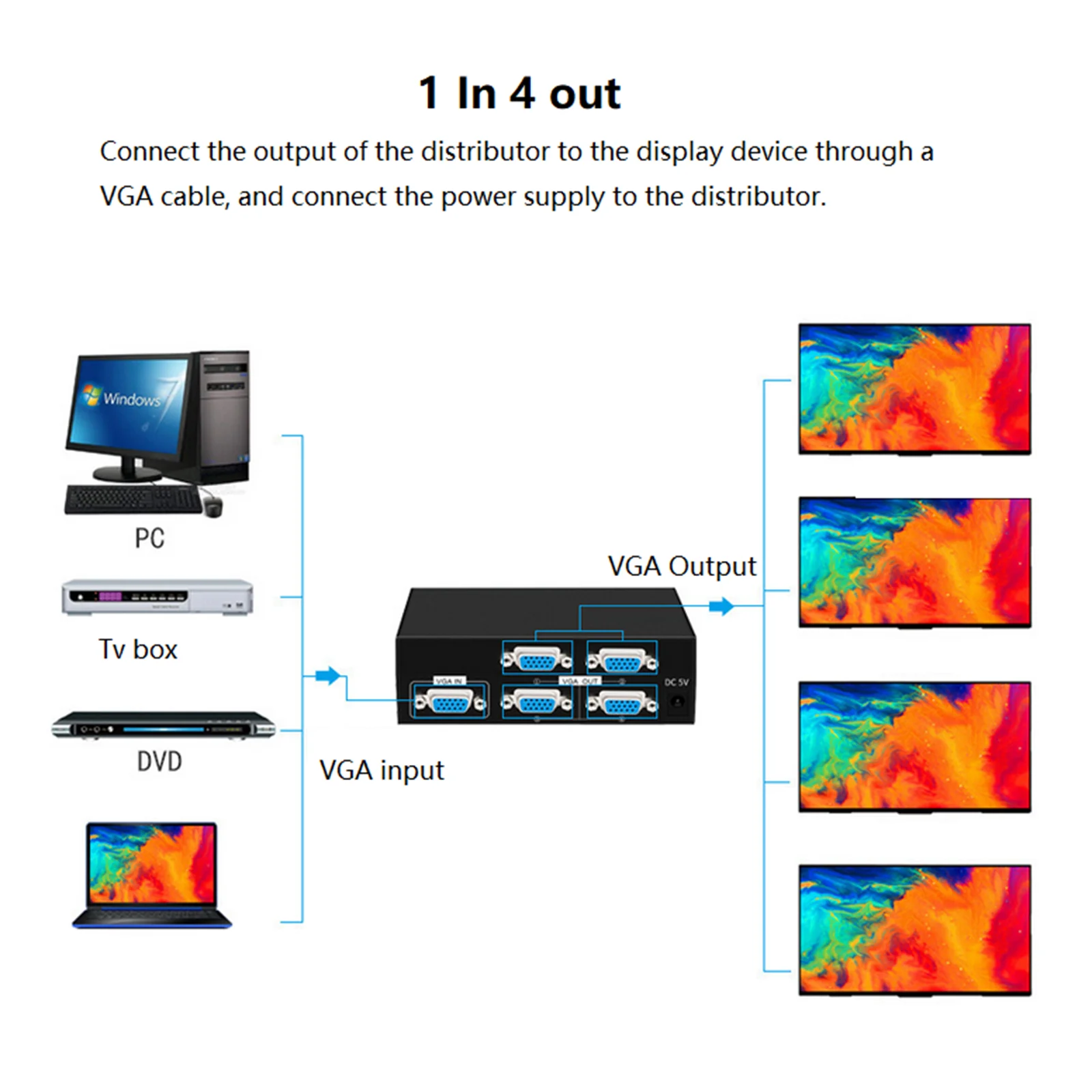 ตัวแยกสัญญาณวีจีเอ4พอร์ต1x4 1เครื่องขยายสัญญาณวิดีโอ VGA HD 200MHz รองรับ720P/1080P พร้อมไฟสำหรับ VGA adpater