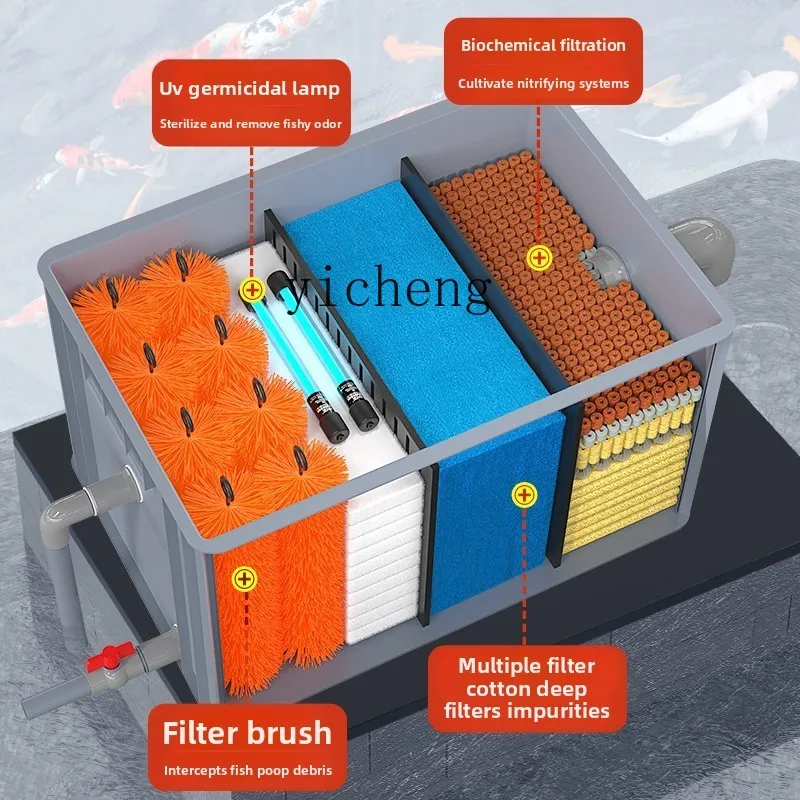 

TQH courtyard koi fish pond special filter box water circulation system outdoor water purification plastic PP small turnover