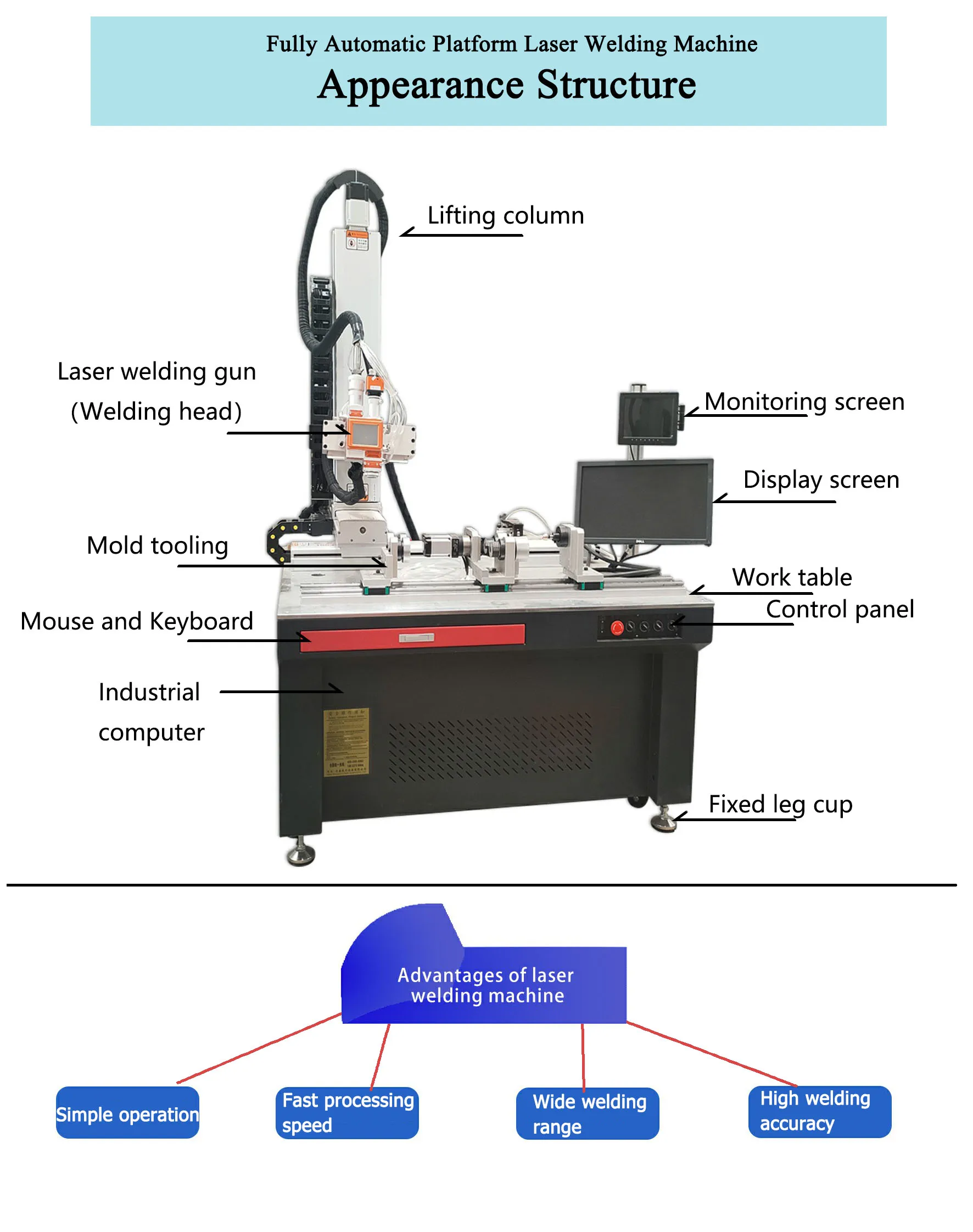 Monitoring System Automatic Platform Welders 3 Axis 4 Axis 5 Axis Table Fiber laser welding machine for stainless steel