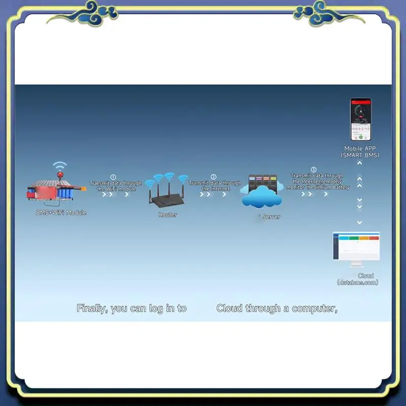 Portable WIFI Module For 4S Lithium Battery Protection Board For 8S 16S 24S 40A 100A 150A 200A Lifepo4 Li- LTO APP Remote Mon