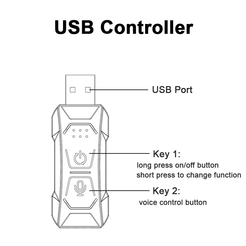 2/3/4/5M RGB Car Interior Ambient LED Light Strip invisibile USB fibra ottica Atmosphere Lamp Support APP Control