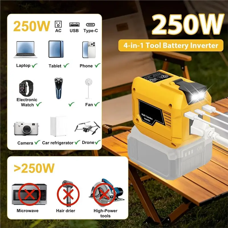 B08B-Portable Battery Inverter 250W 1 AC Outlet, 2 USB Ports, 1 Type-C Fast Charging Port For 20V Battery(EU) Power EU Pl