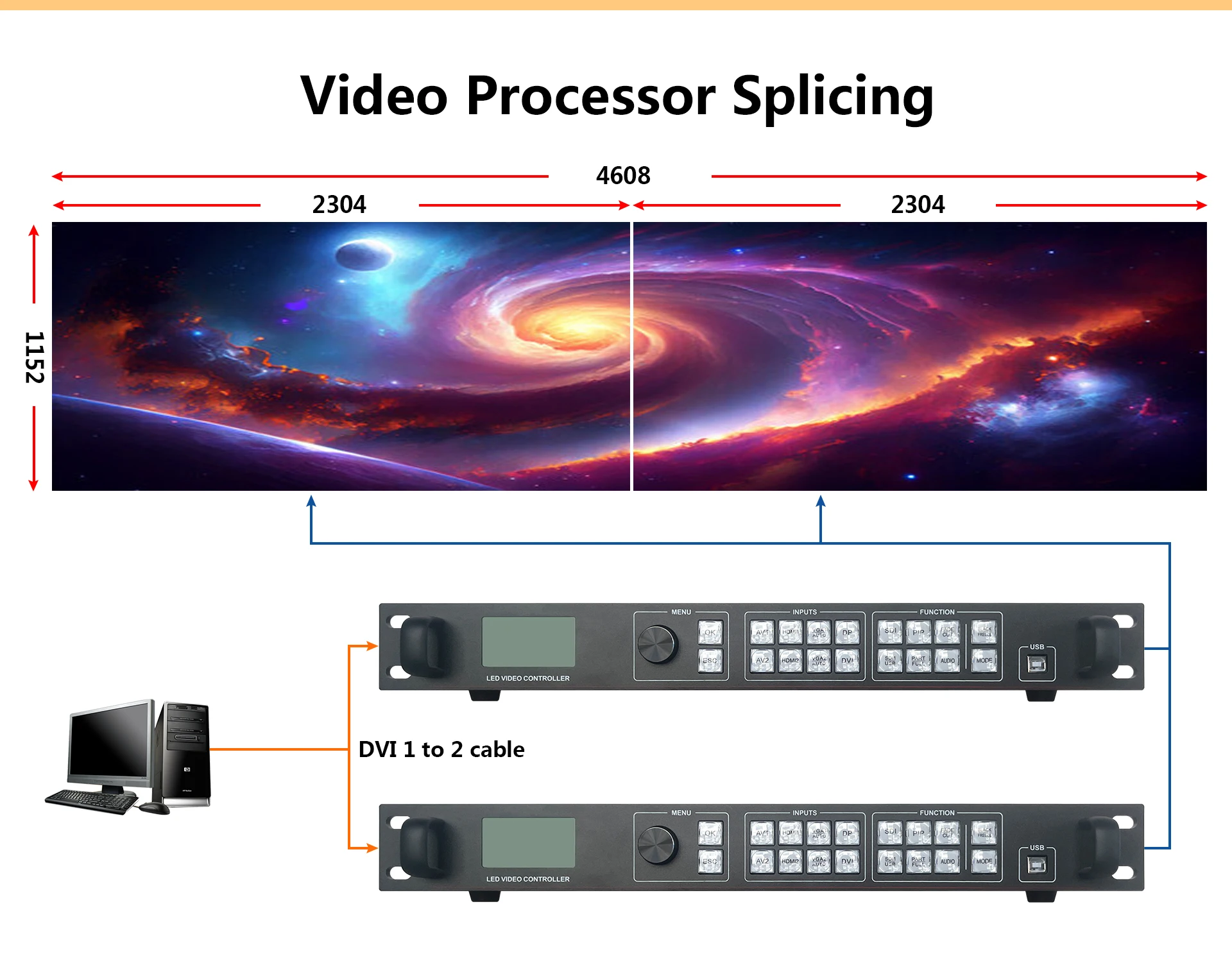 Der Videoprozessor AMS-AX900S LED-Bildschirm-Controller erweitert die SDI-Schnittstelle mit der Sendekarte MSD600 wie Novastar VX400
