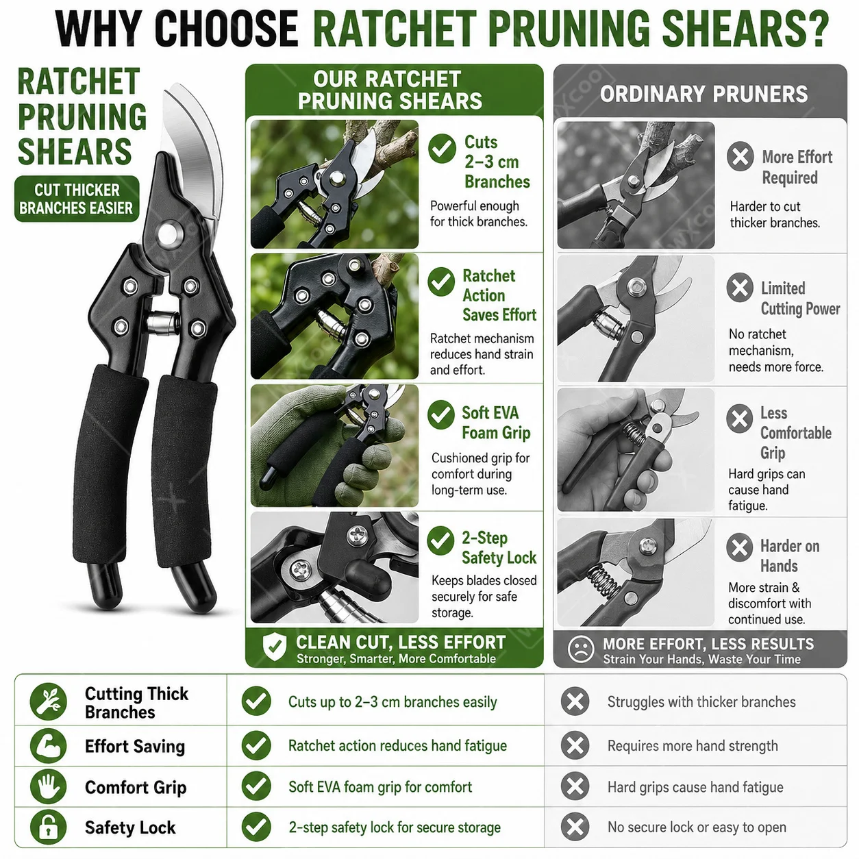 Stainless Steel Scissors for F - Gardening Tools To Cut Branches review and price