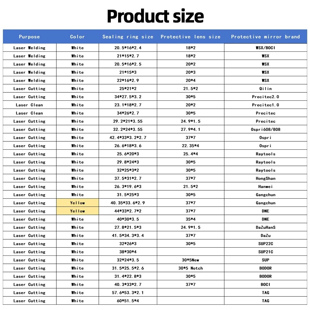 Sealing Ring forProtective Windows Lens Spring Seal O-Ring Washer On Raytools Precitec WSX  BOCI Qinlin Sup Cutting Welding Lens