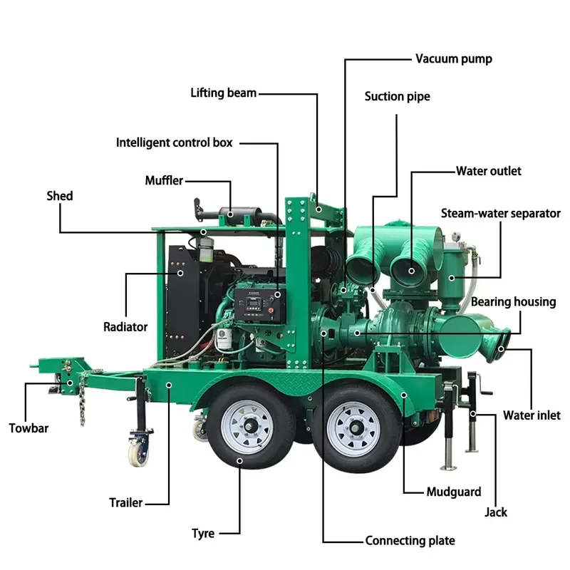 High Vacuum diesel Driven Urban Drainage Pump Sewage Dredging Self Suction Pump