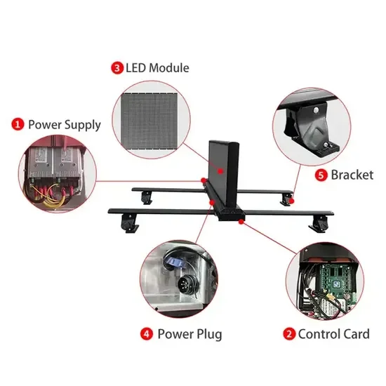 Custom Weatherproof Outdoor LED DisplayHD Real-Time Content Update Taxi Top Car Roof Advertising Display Screen Frame Board Taxi