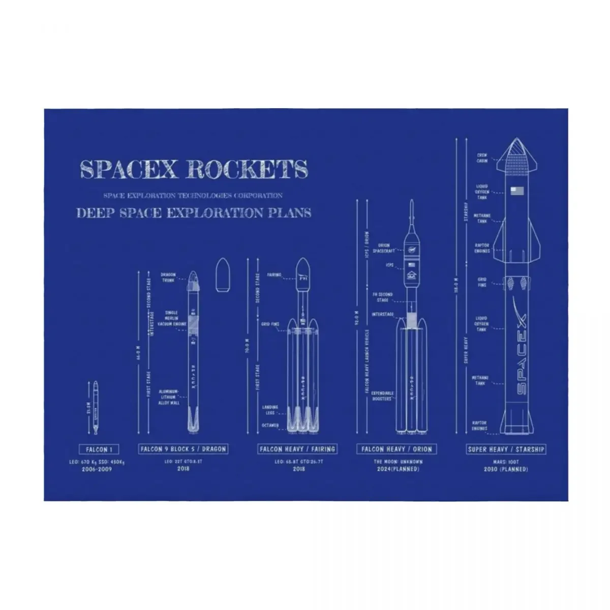 

SPACEX Rockets Blueprint (White Stencil-No Background) Throw Blanket Travel Luxury Throw Stuffeds Baby Blankets