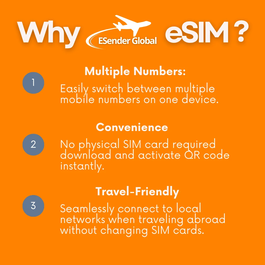 중국 eSIM 선불 데이터 심 카드, 무제한 4G LTE 고속, 등록 필요 없음, 탑 업 통화 없음, SMS 전용 데이터 없음