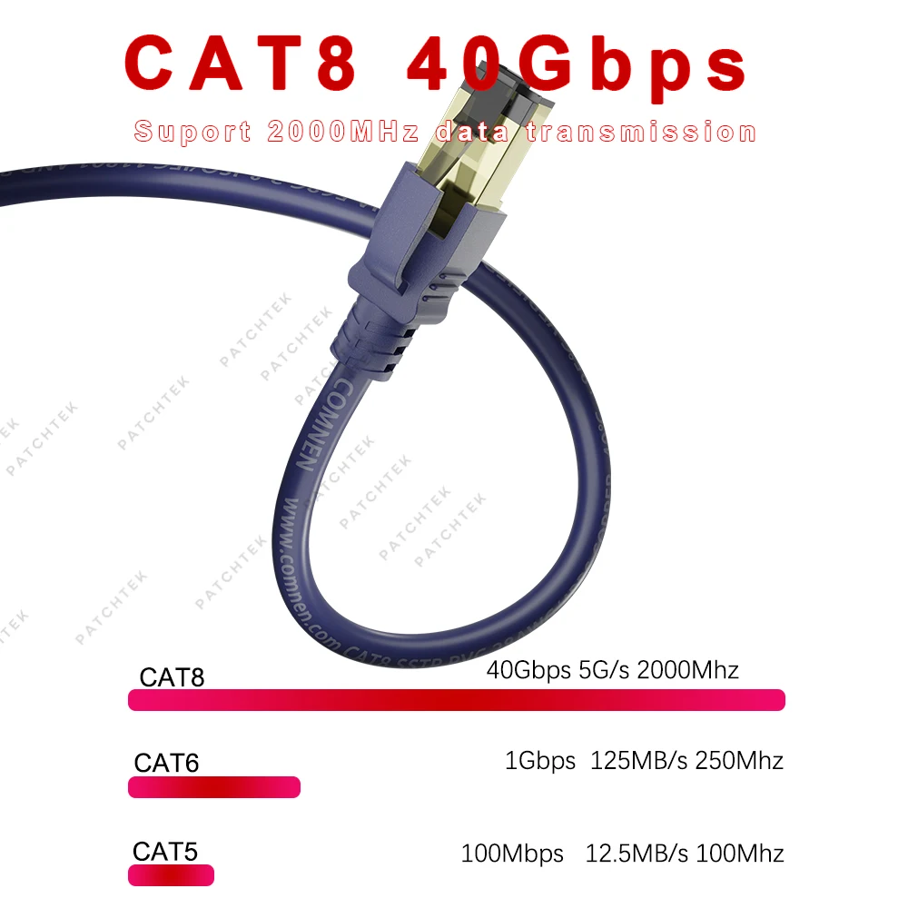 Propatch 1/2/3/5Pack CAT8 Ethernet Cable Rj45 40Gbps CAT 8 Games Networking PVC for Router Modem Internet RJ 45 Ethernet Cable