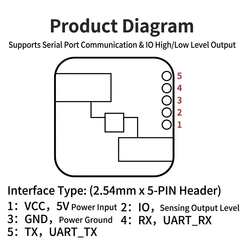 HLK-LD2410-AA 24GHz FMCW MMWave Radar Sensor Human Presence Micro Motion Static Detection Bluetooth APP 5V for Smart Home