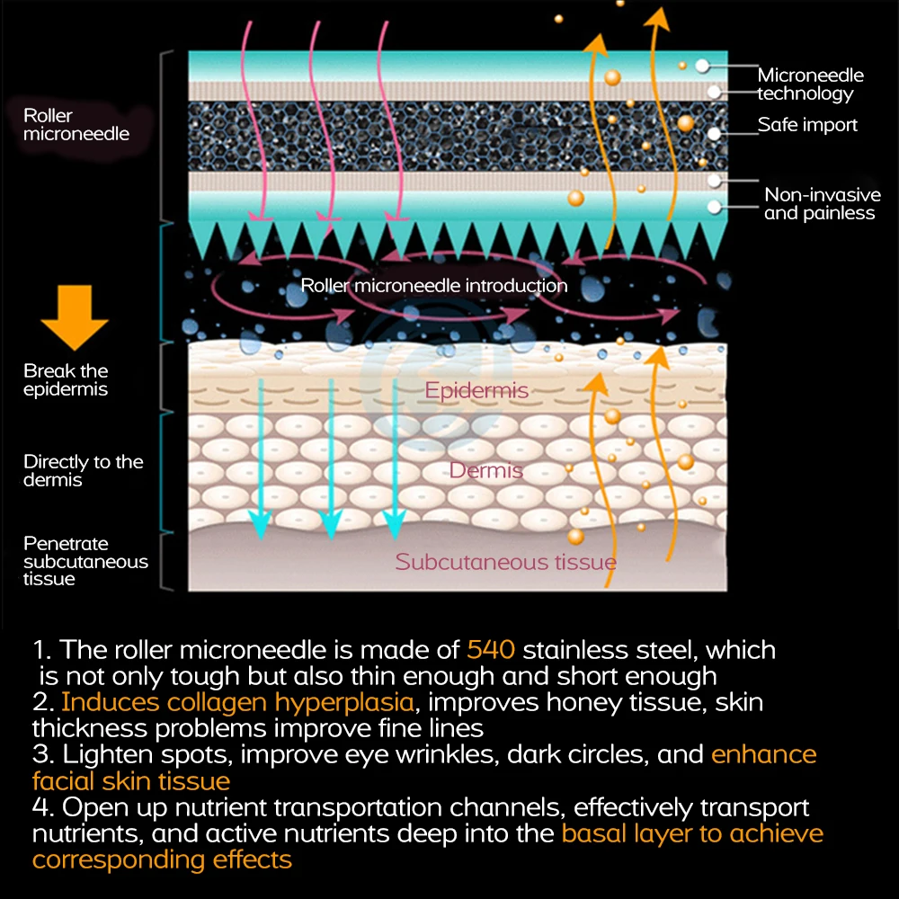 Derma Roller System Профессиональная 540 игл Derma Roller Уход за кожей Рост бороды Рост волос Мезотерапия лица Красота Ролик