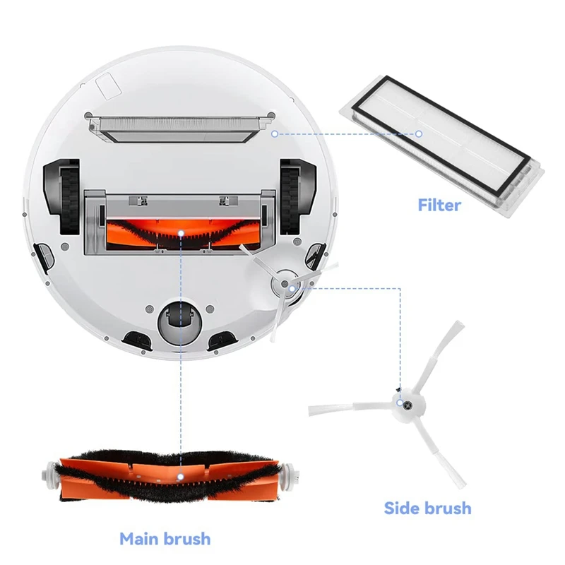 เปลี่ยนชิ้นส่วนชุดอุปกรณ์เสริมแปรงหลักแปรงด้านข้าง HEPA Filter สําหรับ Roborock S51 S55 S5 S6 S5max เครื่องดูดฝุ่นหุ่นยนต์