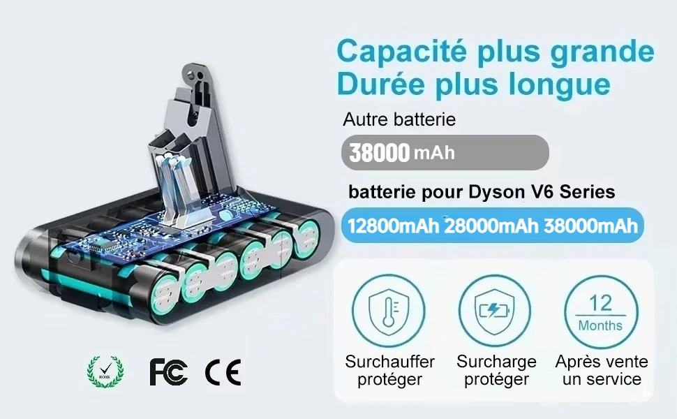 2025 Nová baterie V6 V7 V8 V10 řady SV12 DC62 SV11 SV10 Náhradní baterie pro ruční vysavač Dyson - náhled 2