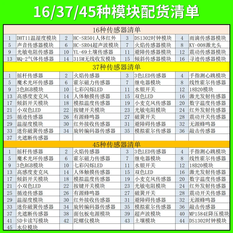 16/37/45 sensor modules, learning lab kits