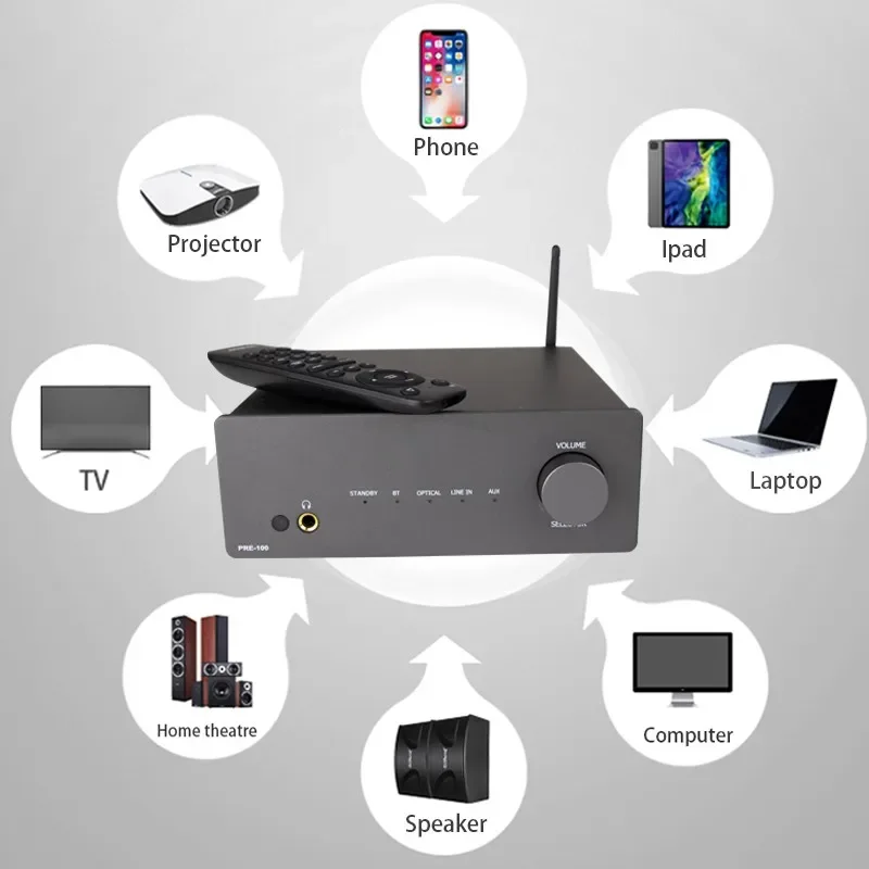 工場直販 デジタルBluetooth DAC プロフェッショナルプリアンプ 家庭用ポータブル音響機器/アンプ