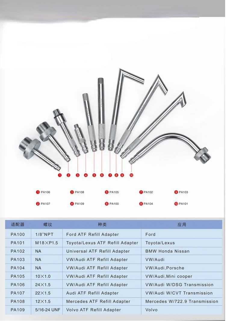 1pc for VW Audi benz BMW FORD toyota HONDA NISSAN VOLVO Automatic transmission refueling connector