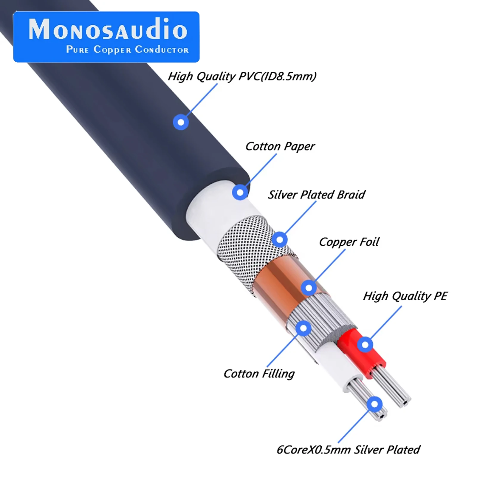 

Monosaudio A202 5N Multiple OFC Copper Silver Plated RCA/XLR Signal Cable Audio Interconnect cable RCA Extend Wire