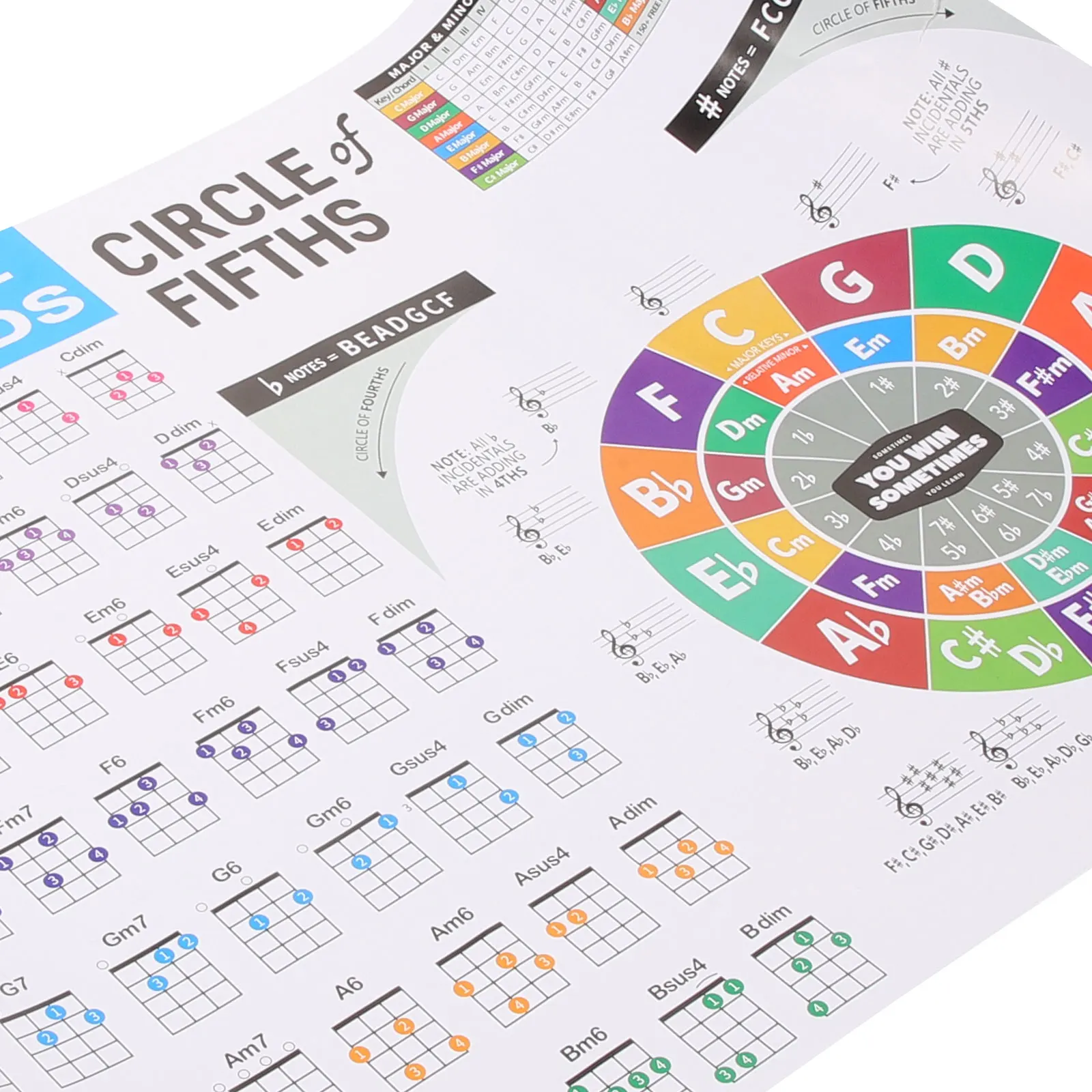 

Chord Chart Chords Large Ukulele Poster for Learning Reference Guide Paper Fingerboard