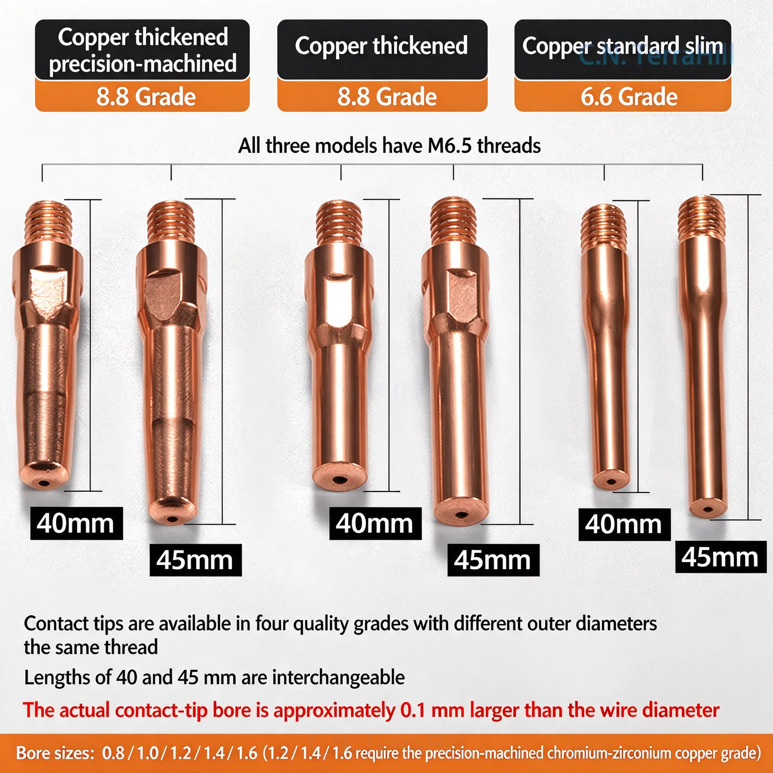 MIG Welding Contact Tip Chrome Zirconium Copper M6 x 1.0 1.2mm Wire Feed Nozzle Gas Shielded Welding Torch Consumable