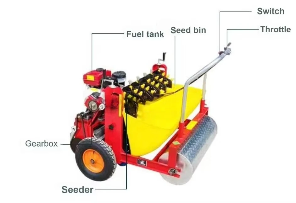 High Performance Manual Tractor-Mounted Garlic Sowing Seeder Machine Grain Drill Planter Farm New Condition Core Motor Component