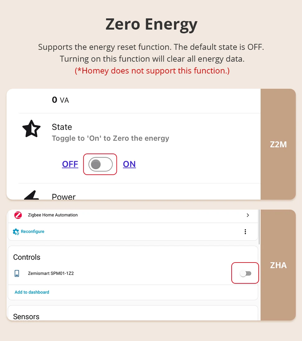 Zemismart Zigbee 3.0 Smart Power Monitor 63A Energiemessgerät Echtzeit-Detektor Kompatibel mit Homey Unterstützt Zigbee2MQTT ZHA – Detail 9