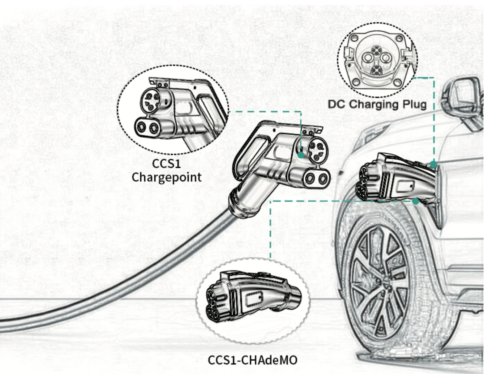 Adapter EVcharger4U CCS1 na CH – Chademo To Ccs Combo 1 Adapter recenzja i cena