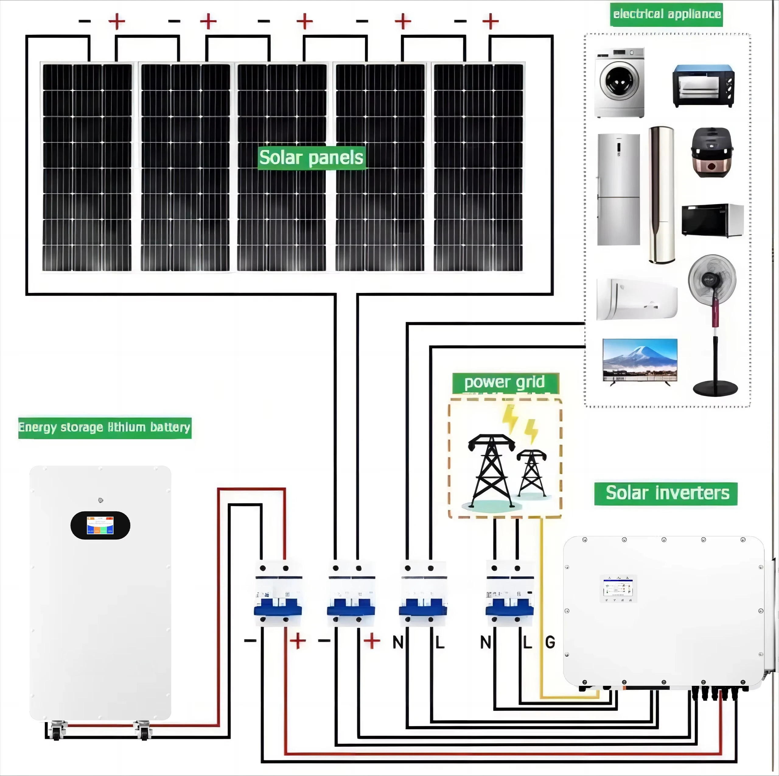 Complete Set Solar Energy Power Storage System 5000W 3KW 6KW 8KW 10KW Hybrid Solar Panel Electric Power Generation Kit