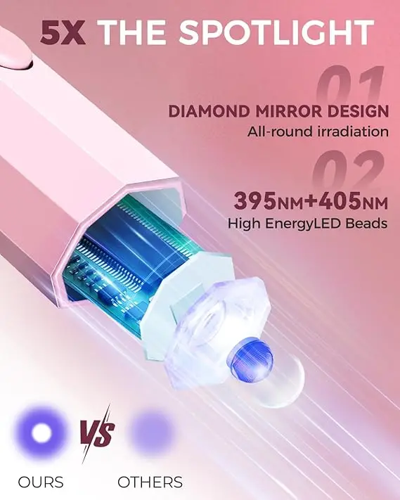 เครื่องอบเล็บยูวีแบบพกพา เครื่องอบเล็บขนาดเล็ก ไฟสำหรับอบเล็บสำหรับการบ่มเจลเล็บทุกชนิด โคมไฟยูวีแอลอีดีสำหรับทำเล็บ ไฟเสริมความงาม