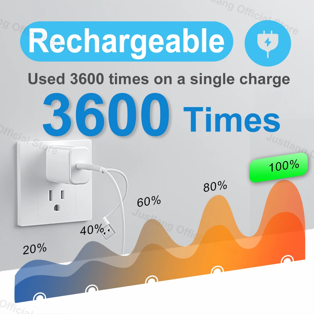 AiQUE Pro Lade-Finger-Pulsoximeter, SpO2-Monitor in medizinischer Qualität, tragbares Blutsauerstoff-Sättigungsmonitor für Erwachsene und Senioren