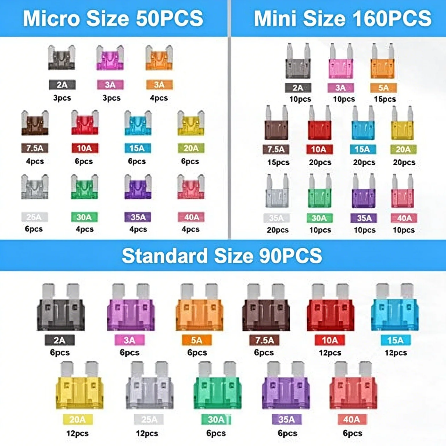 300PCS/Box 10 Box Car Fuse Kit Assortment Mini Small Medium Size Fuse Blanks Auto Circuit Protection Assorted Pack for Wholesale