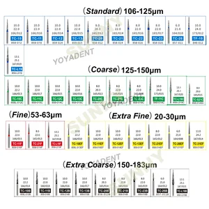 Diş hekimliğinde kullanılmak üzere değirmenlerde 6 büyük satış-1 numara