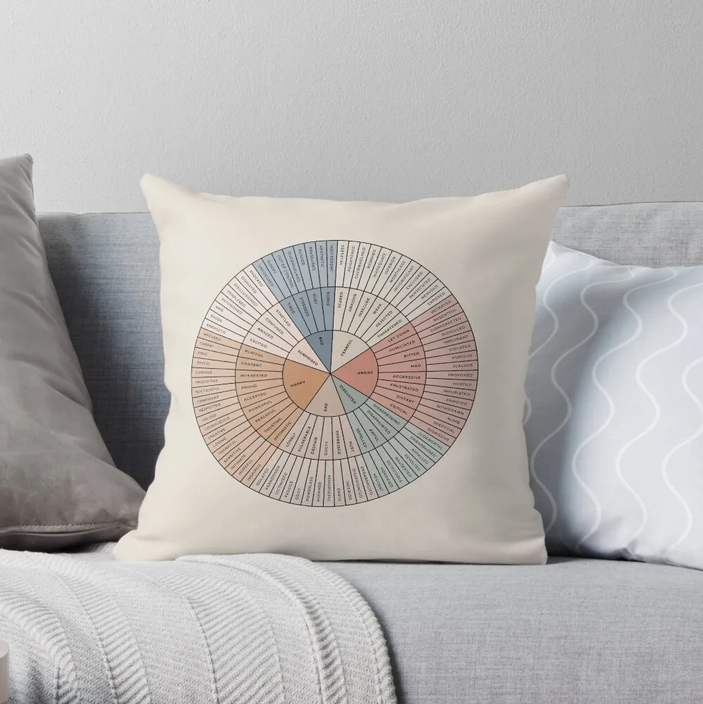 

Wheel of Emotions + Feelings | Earthy + Black on Sand | American English | Original Throw Pillow