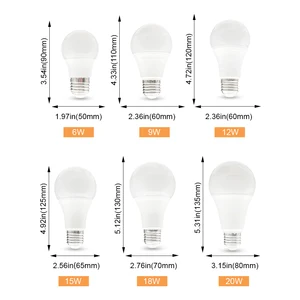 10 Main Sales Digital Panel for Biz 100 - №3