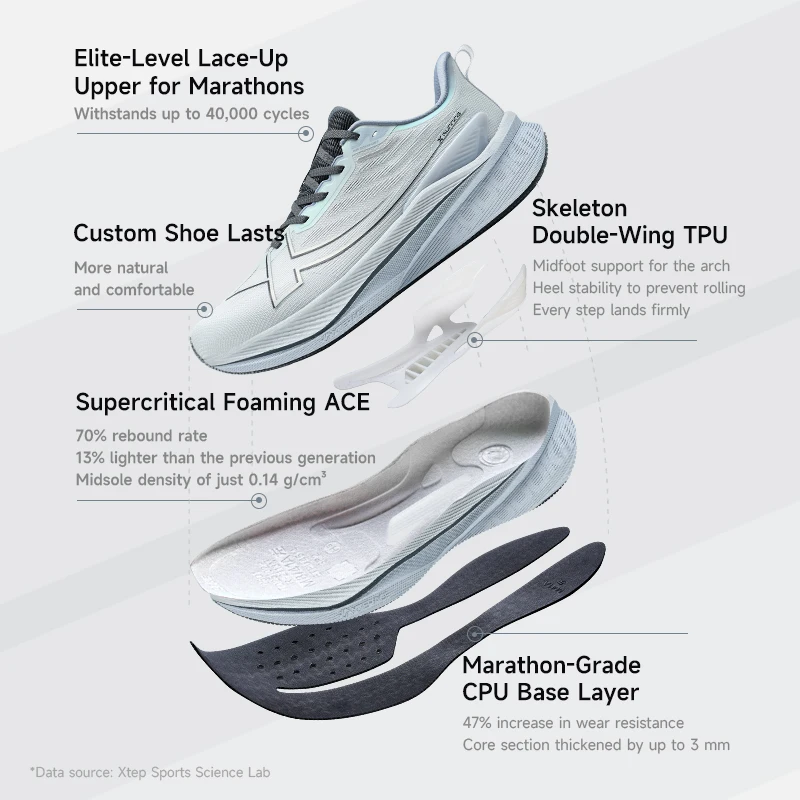Xtep Zapatillas para correr para hombre 2000 km 3.0 2025 Primavera Zapatillas ligeras acolchadas resistentes al desgaste para entrenamiento y jogging 875119110032