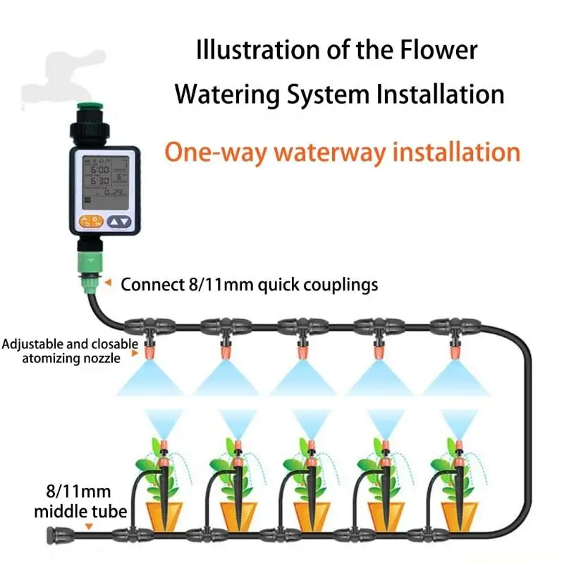 QX2E Variable Watering System For Outdoor Use Providing Multiple Schedules And Easy arrange