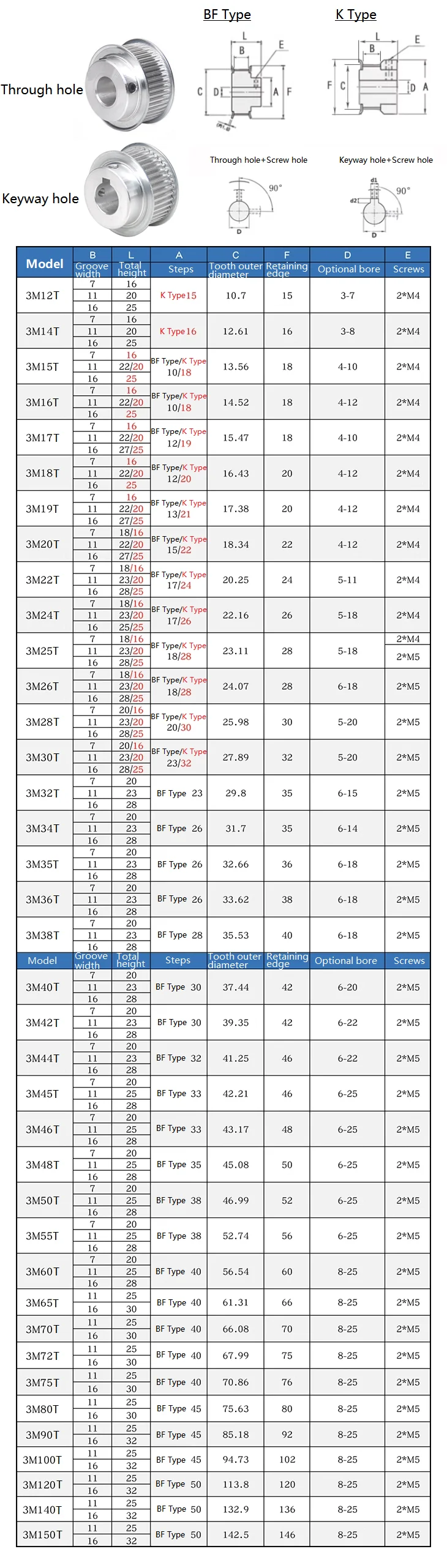 1pcs HTD 3M 24T/32T/35T/38T/40T/60 Teeth Timing Pulley Bore 5-25mm Synchronous Wheel BF Type Belt Width 10mm