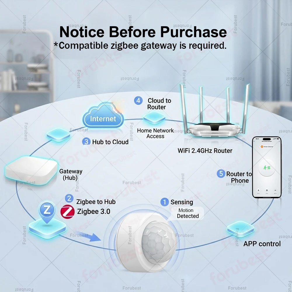 Thumbnail 2 - #85 Best Motion Sensors to Buy In 2026