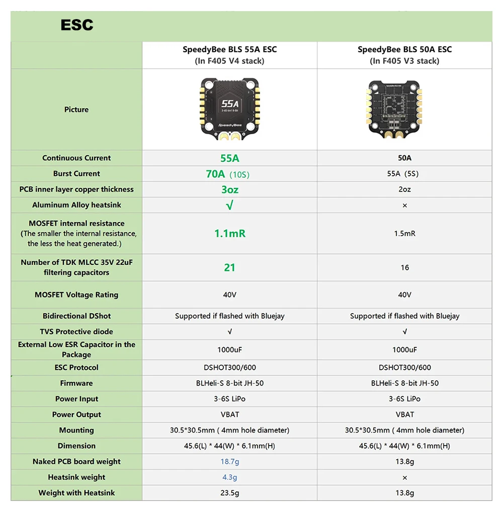 SpeedyBee F405 V3/V4 FC ESC Stack 3-6S Lipo Flight Control BLS 50A/55A 4 w 1 ESC 30x30 Bluetooth dla RC FPV Racing Drone