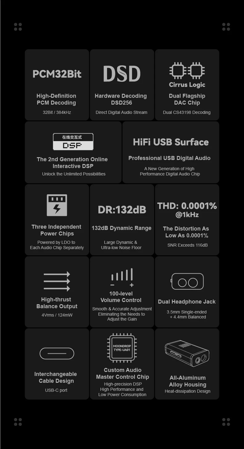 MOONDROP Dawn Pro 2 Tragbarer USB-DAC-Verstärker DUAL CS43198 DAC 32BIT/384KHz DSD256 Der Online-Interaktive DSP der 2. Generation – Detail 2