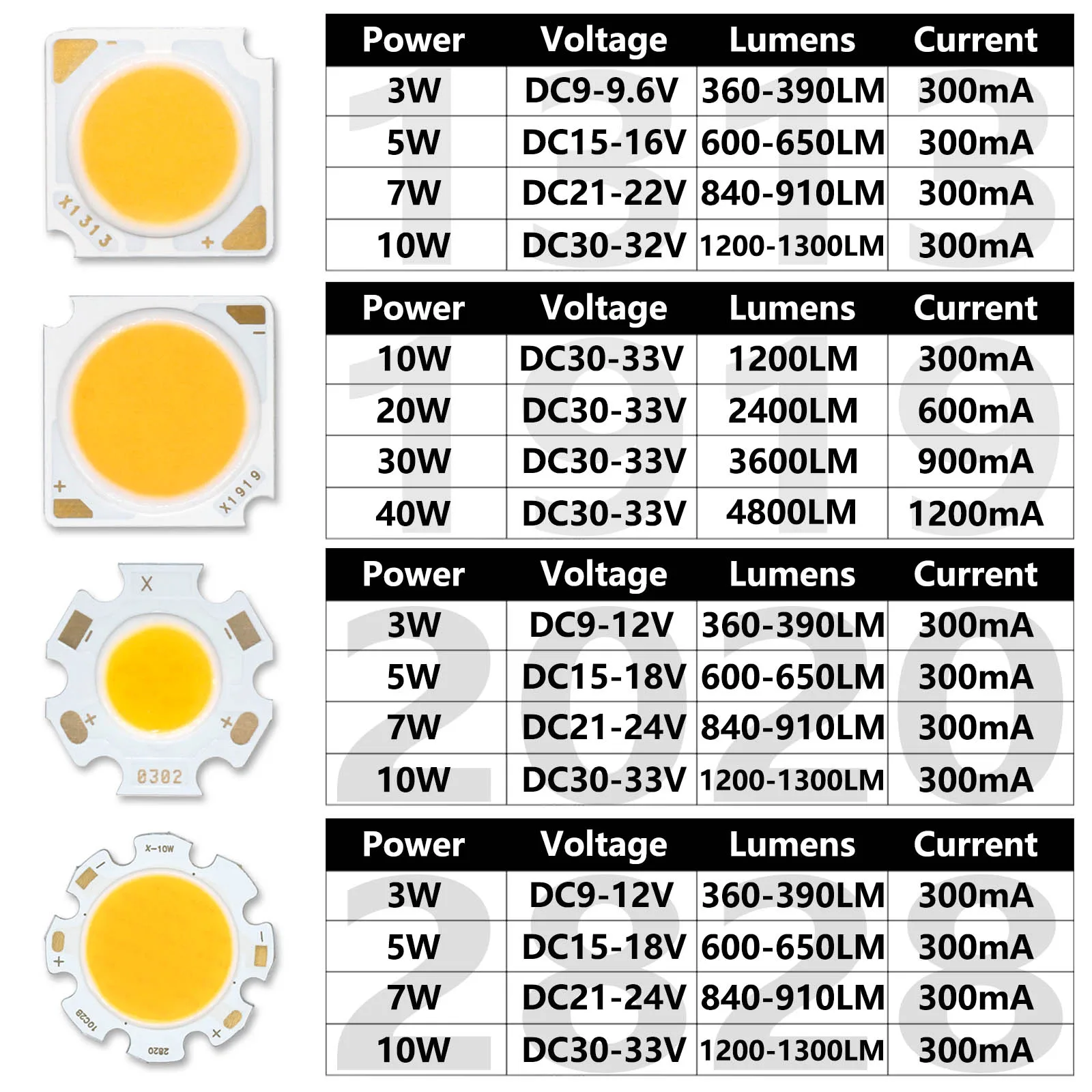 Bridgelux COB LED Chip 3W 5W 7W 10W 20W 30W 40W Light Emitting Diode LED Module Matrix 1313 2020 2828 1919 for Bulb Downlights