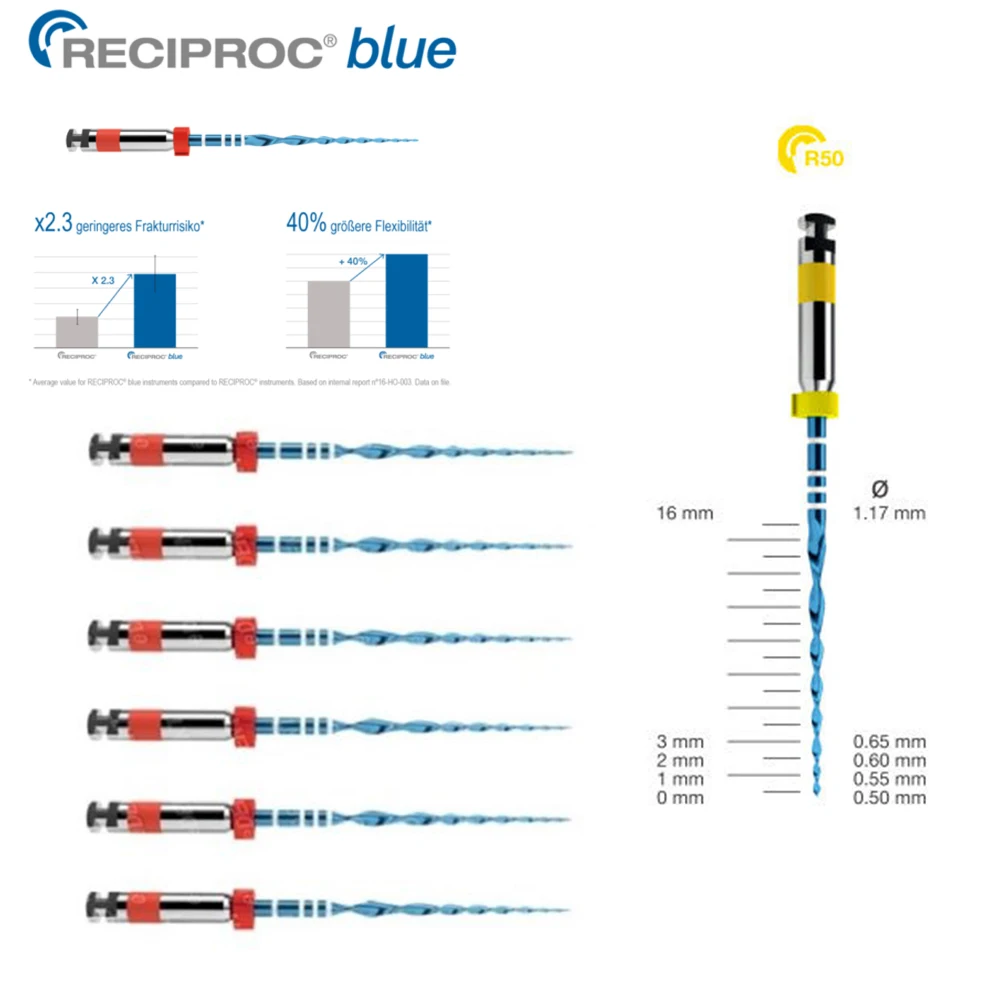 6pics Dental Reciprocating Blue Heat Files R25 25mm Reciprocation Endo NITI Only One Files Dentistry Endodontic Instrument