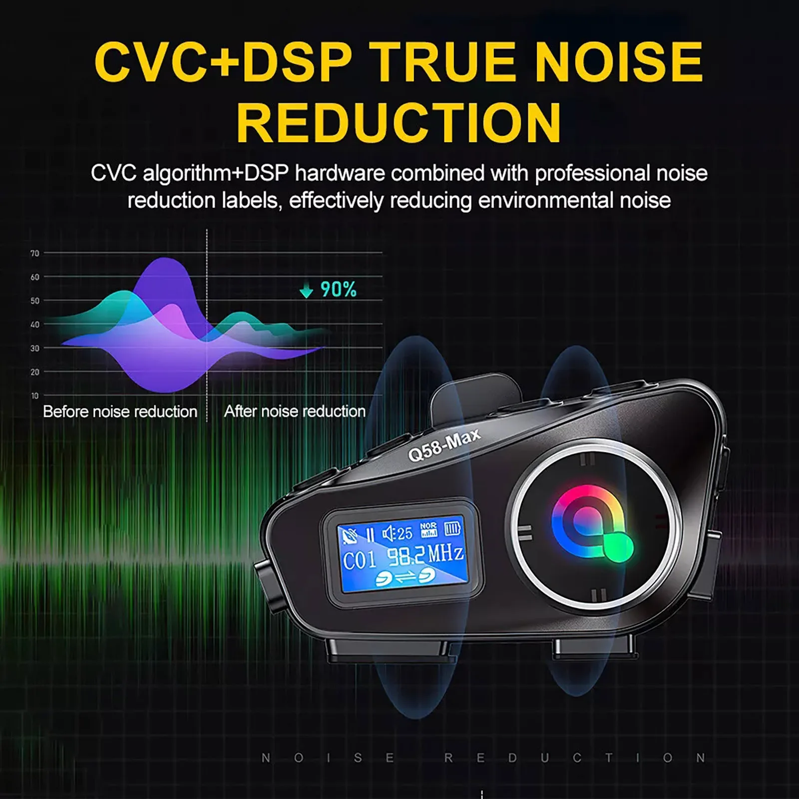 Motorcycle Helmet Bluetooth Intercom Headset BT5.3 500m for 2 Riders FM Radio 1000mAh Waterproof Motorbike Communicator