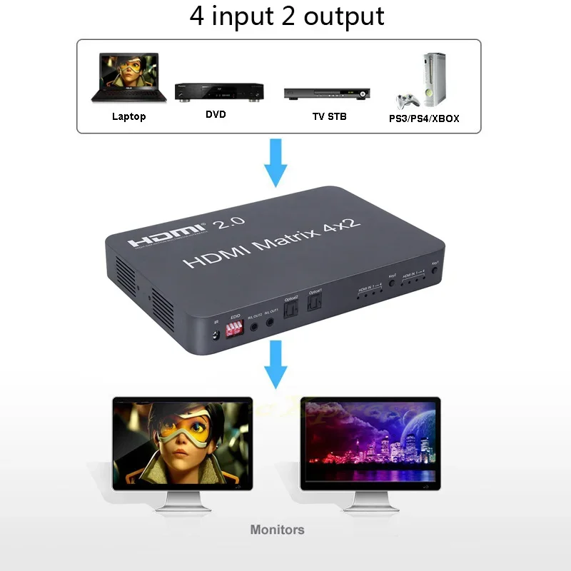 

4K 60Hz Matrix 4 in 2 Out HDMI Matrix 4x2 HDMI 2.0 Switch Splitter with Optical Audio Extractor EDID for Laptop PC To TV Monitor