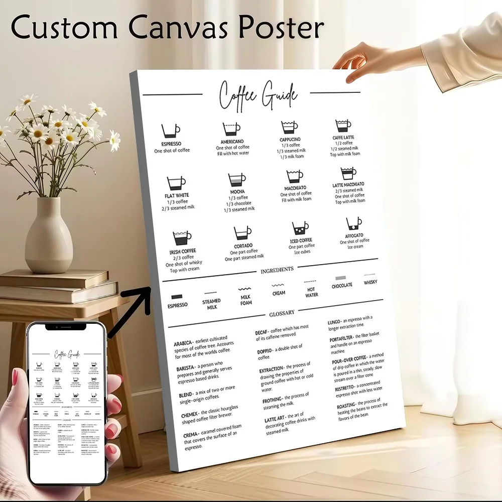 Ultimate Coffee Guide Canvas Poster Wall Art Customizable High Quality Printed Picture for Modern Home Decorations Painting Room
