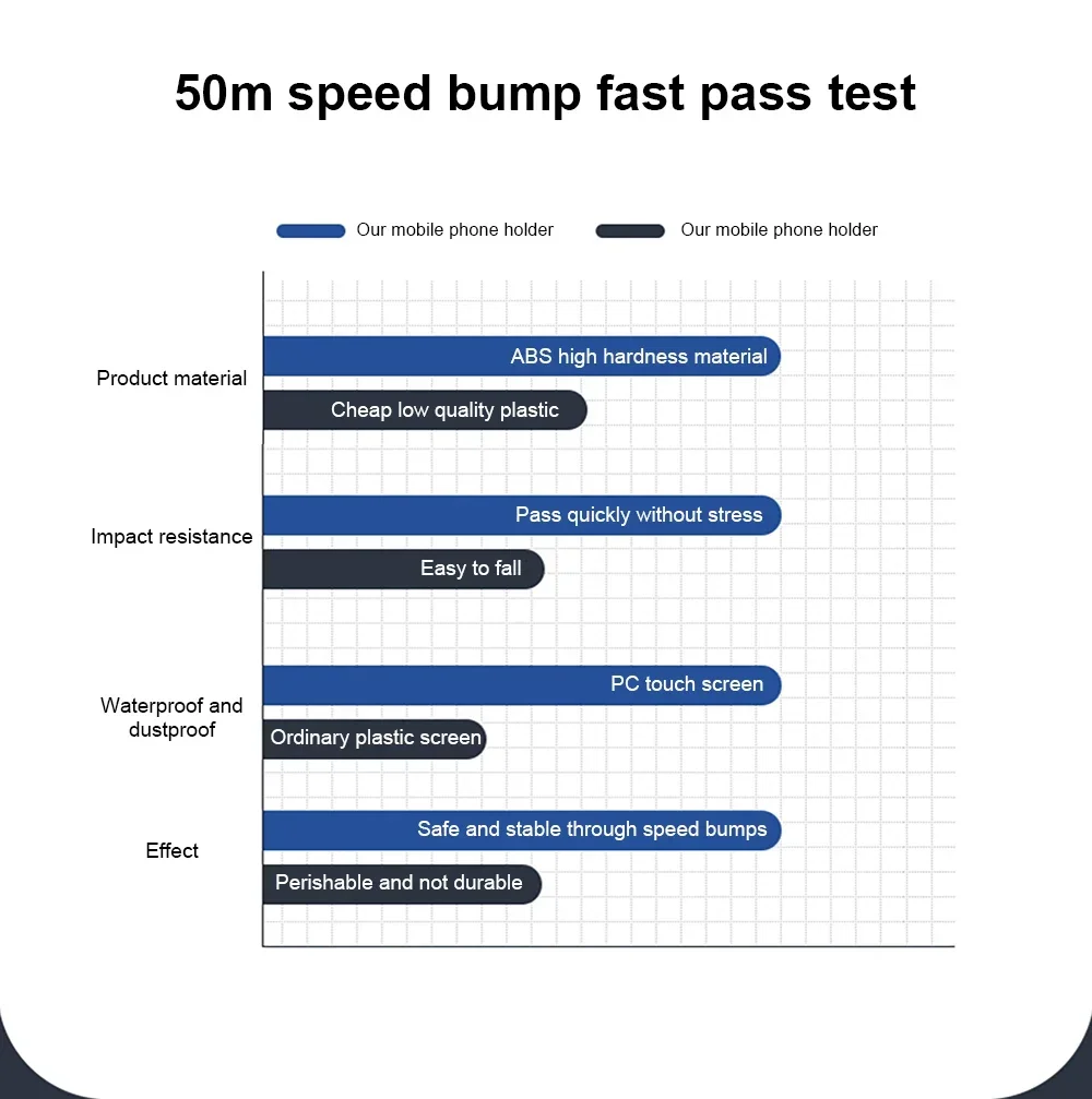 オートバイ用の調整可能な携帯電話ホルダー、ユニバーサル携帯電話ホルダー、GPS 360 ° 防水サポート、自転車スイベル